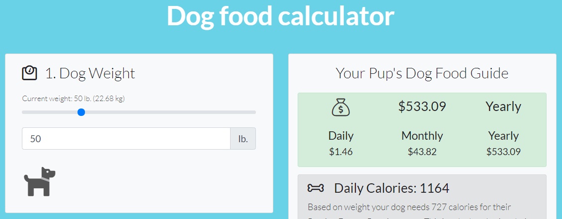 Calculating Required Calories for Pets, Based on Science ...